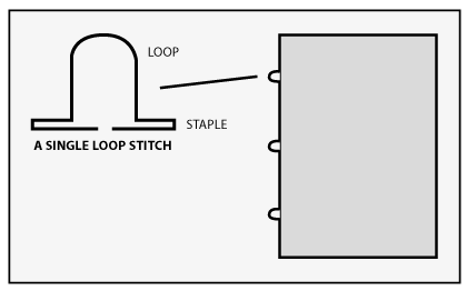 Loop Stitching Diagram